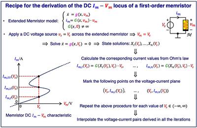 On Local Activity and Edge of Chaos in a NaMLab Memristor